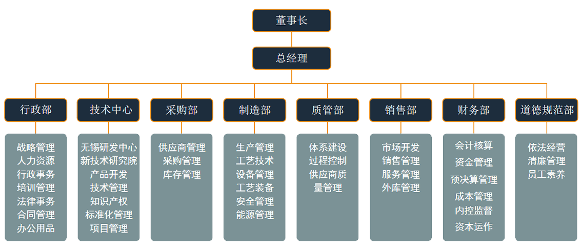组织架构.png